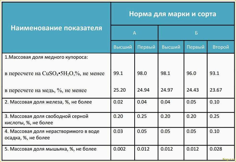 Медный купорос и его роль в садоводстве: применение и польза