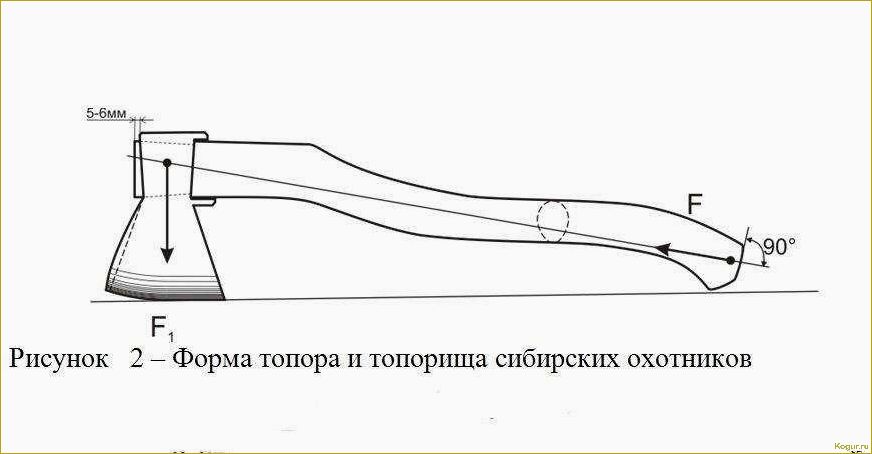 Как насадить топор на топорище: пошаговая инструкция, советы, особенности