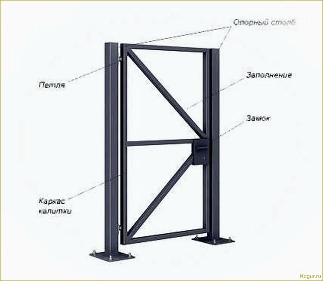 Как сделать калитку из профильной трубы самостоятельно