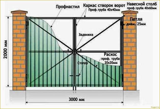 Как сделать калитку из профильной трубы самостоятельно