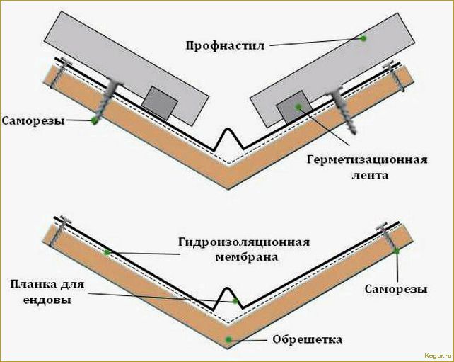 Как выглядит ендова кровли и как ее обустроить