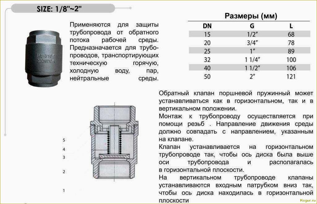 Функция воздушного клапана для канализации