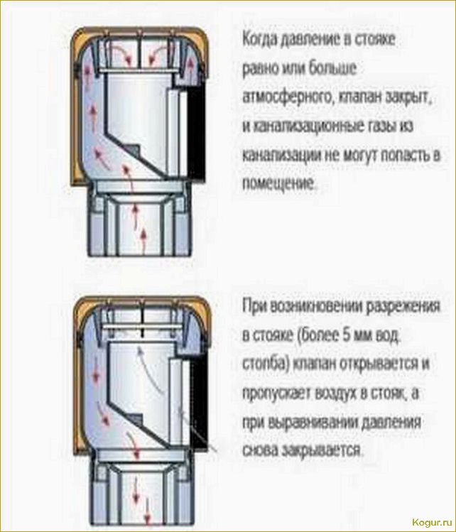 Функция воздушного клапана для канализации