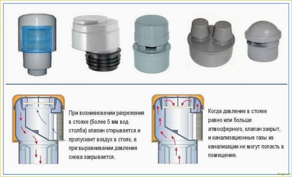 Функция воздушного клапана для канализации