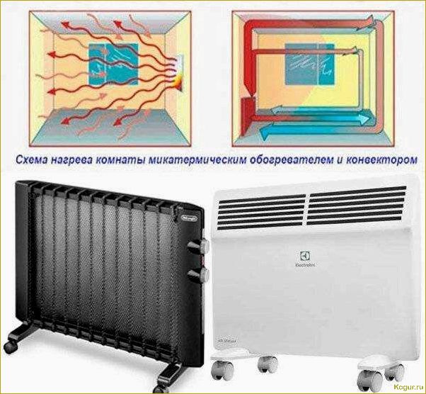 Микатермический обогреватель для дома и дачи