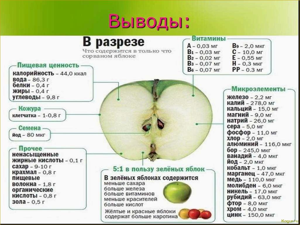 Почему яблоня сбрасывает яблоки и что с этим делать