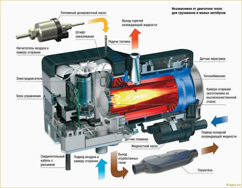 Сравнение и описание обогревателей, работающих на дизельном топливе