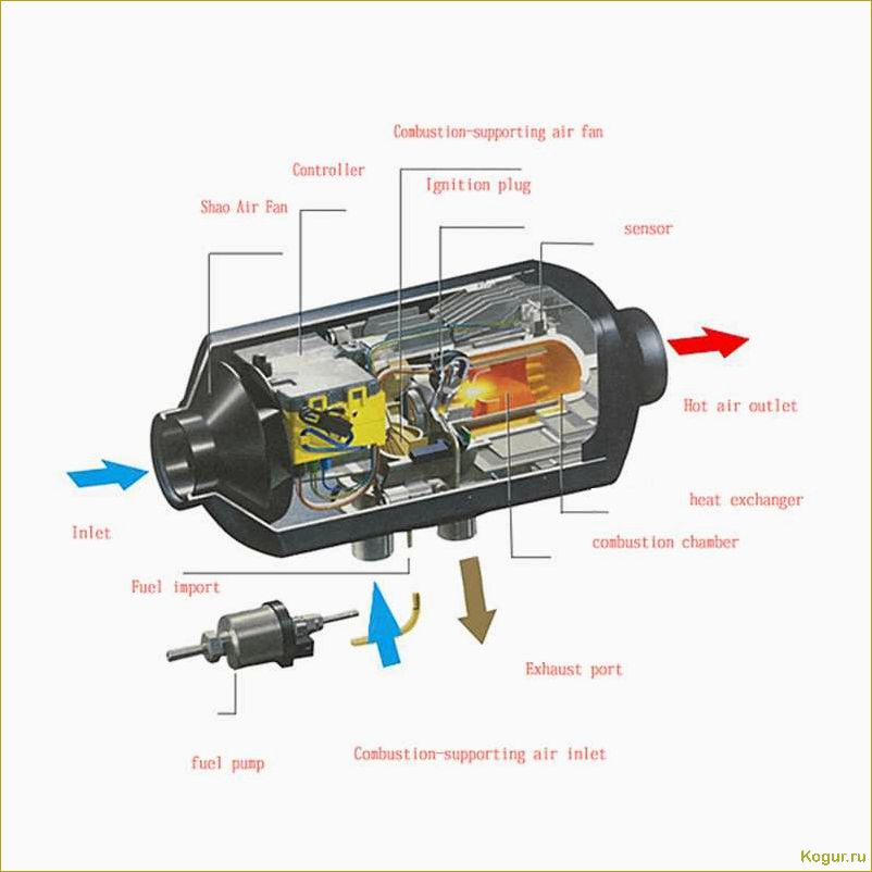 Сравнение и описание обогревателей, работающих на дизельном топливе