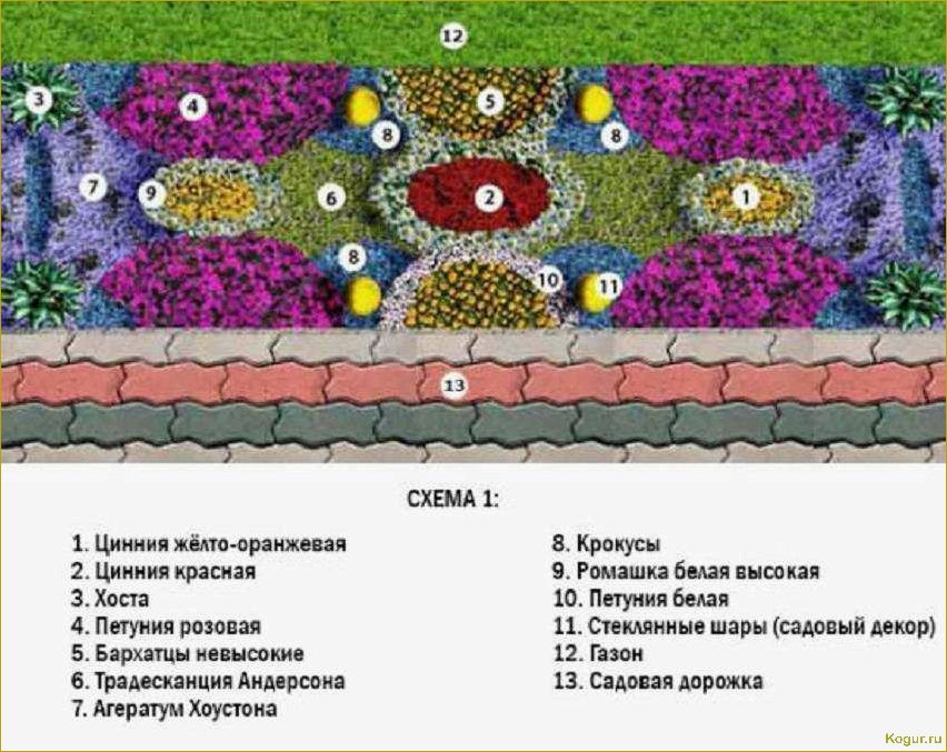 Изучение и сравнение различных видов газонов для создания привлекательного ландшафтного дизайна