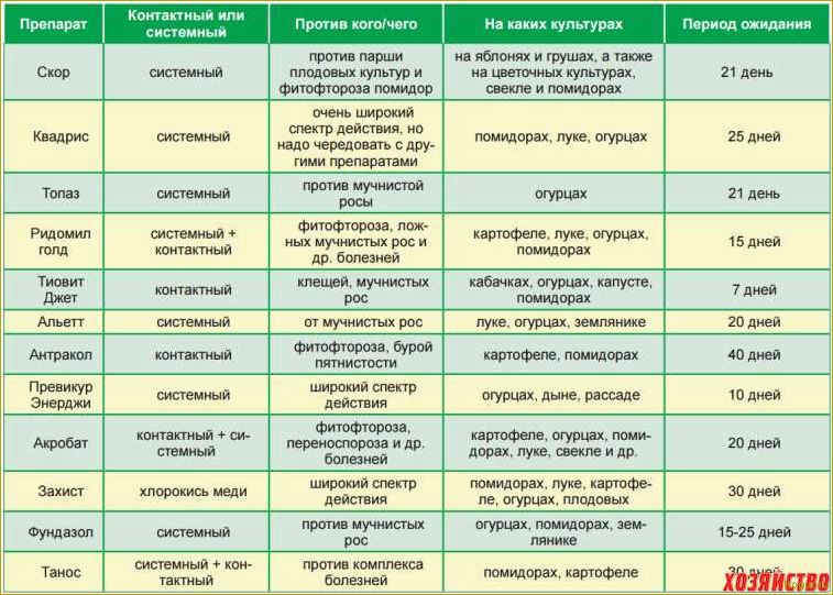 Подробная инструкция по применению Фармайода в садоводстве