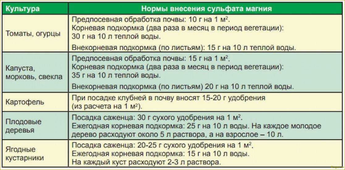 Подробная инструкция по применению Фармайода в садоводстве