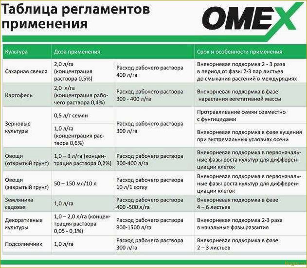 Подробная инструкция по применению Фармайода в садоводстве