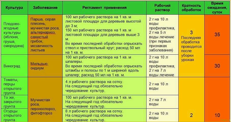 Использование аммиачной воды в садоводстве: эффективное удобрение и средство борьбы с вредителями.