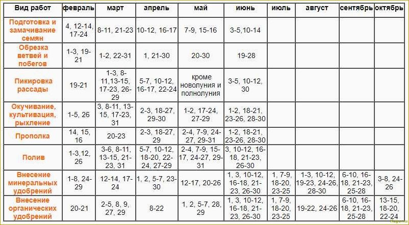 Когда сажать морковь в Ленинградской области