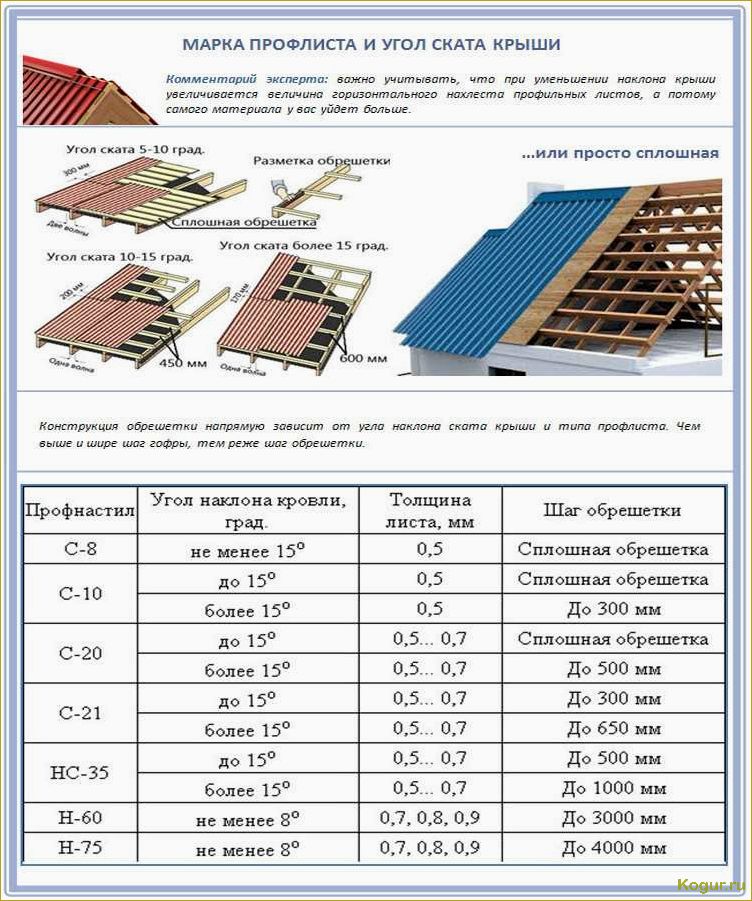 Виды материала, способы расчета и технология установки кровельной металлочерепицы для надежной крыши