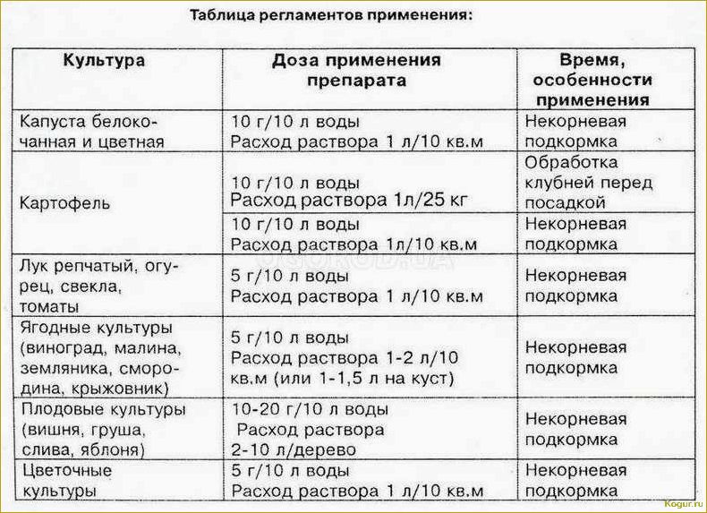 Как использовать Муравьин Г: подробная инструкция