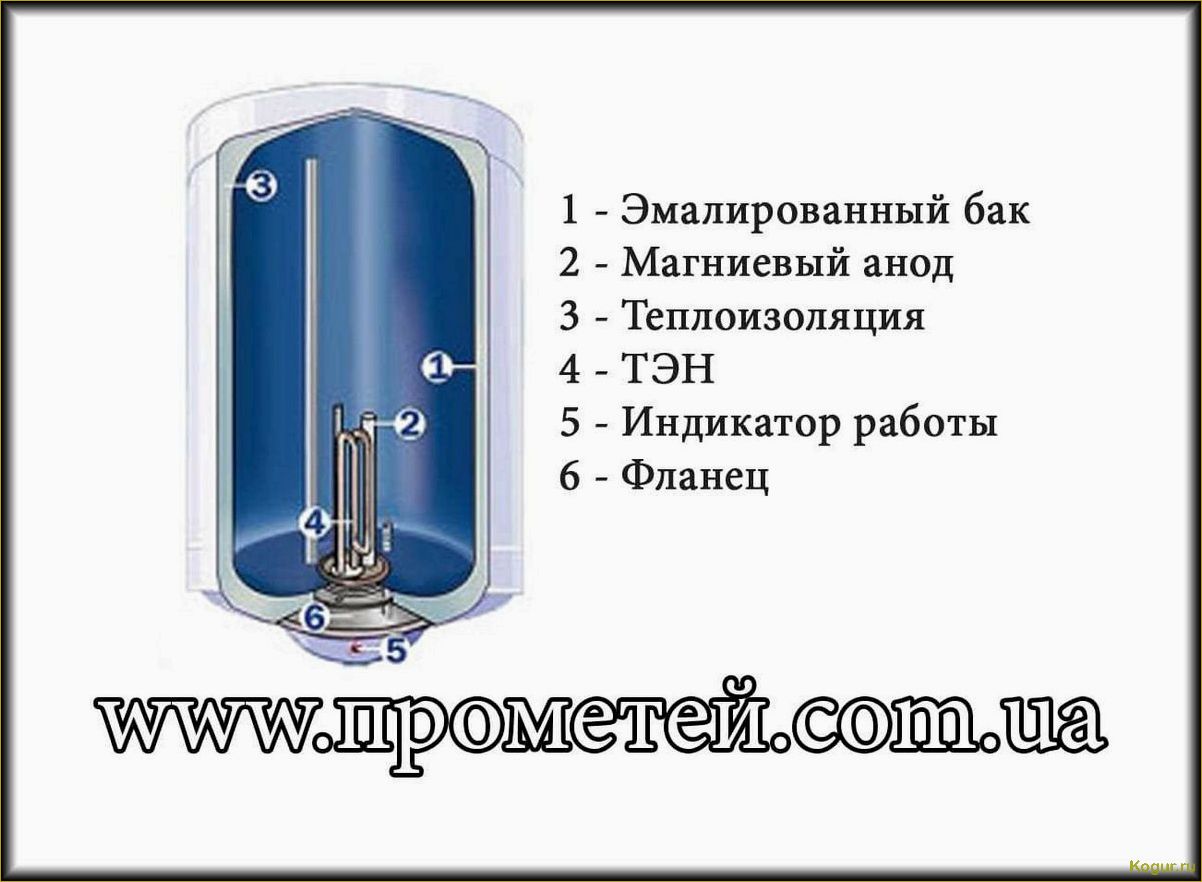 Накопительные электрические водонагреватели — экономичное и удобное решение