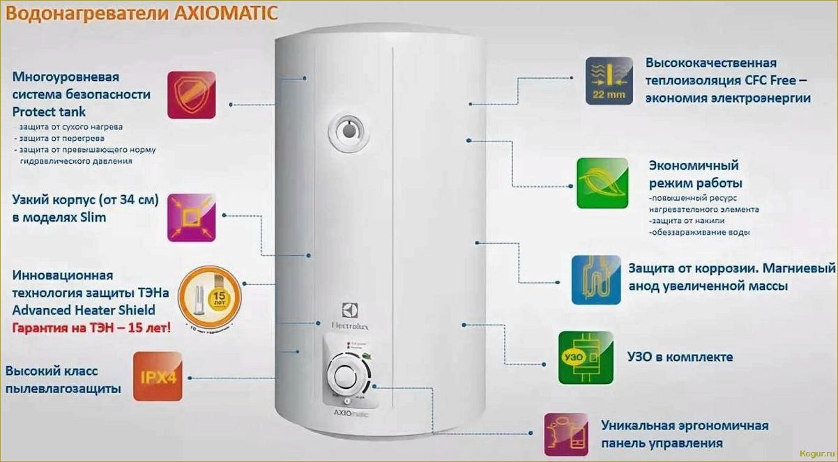 Накопительные электрические водонагреватели — экономичное и удобное решение