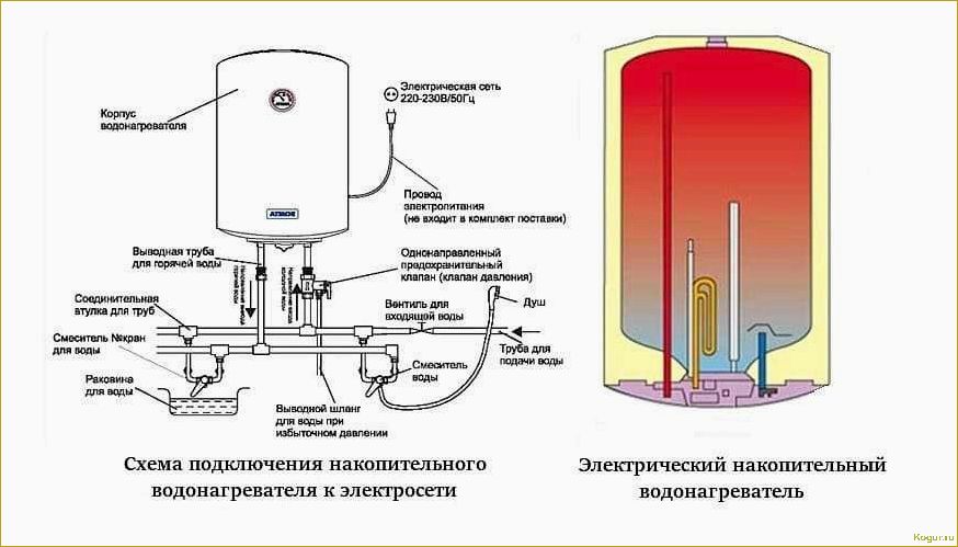 Накопительные электрические водонагреватели — экономичное и удобное решение