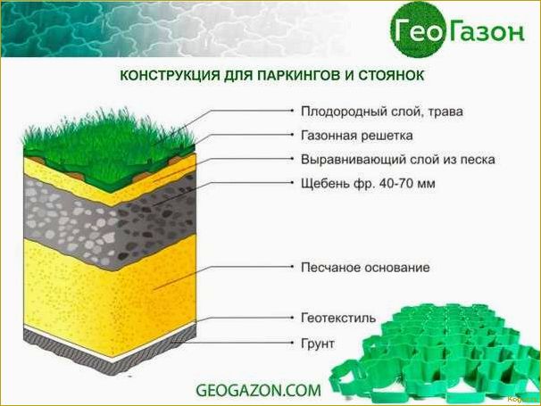 Почва для газона: какая должна быть?