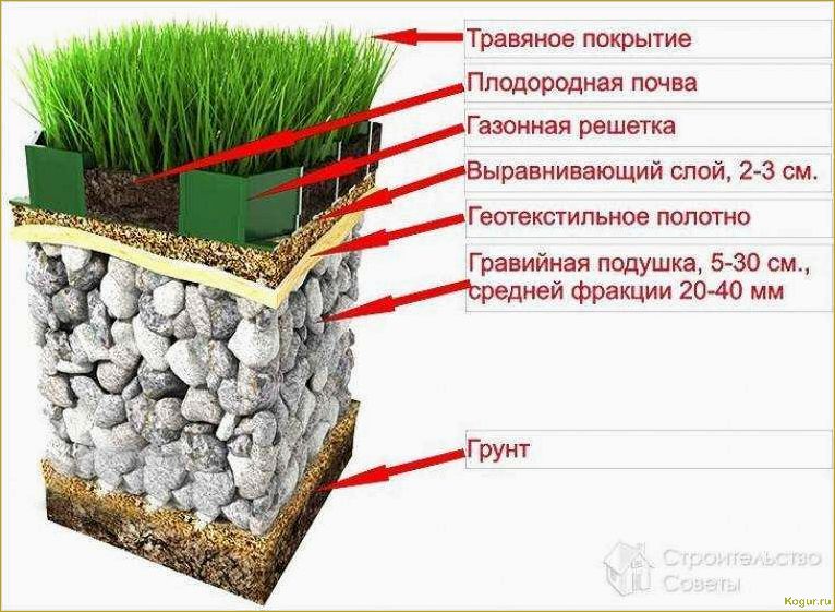 Почва для газона: какая должна быть?