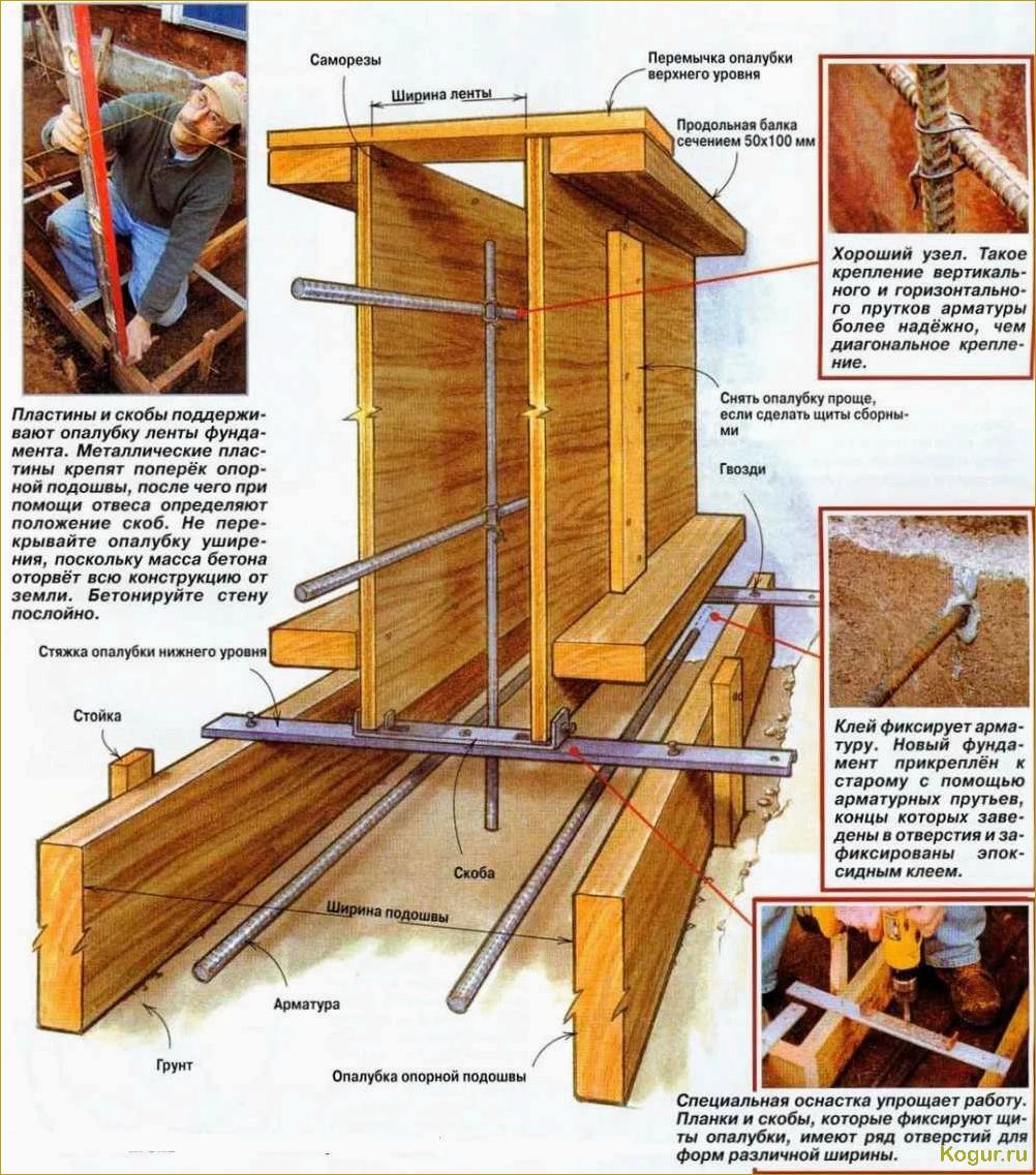 Как сделать качественную опалубку для фундамента своими руками