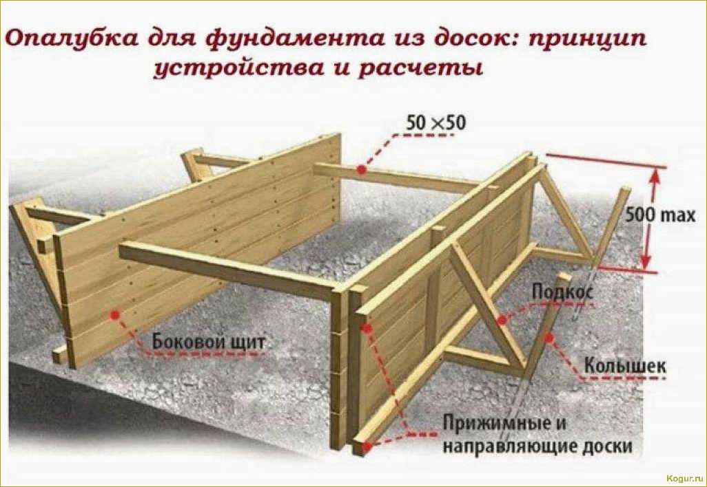 Как сделать качественную опалубку для фундамента своими руками