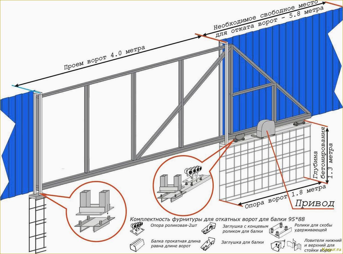 Как сделать и установить откатные ворота своими руками