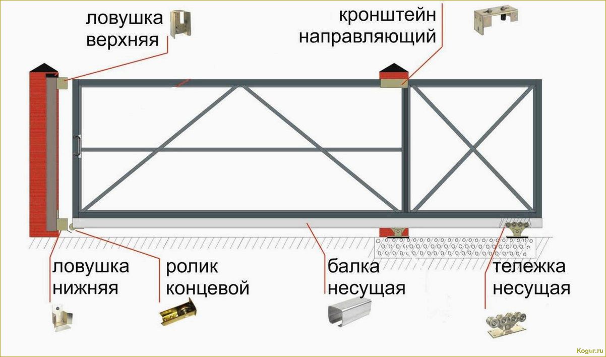 Как сделать и установить откатные ворота своими руками