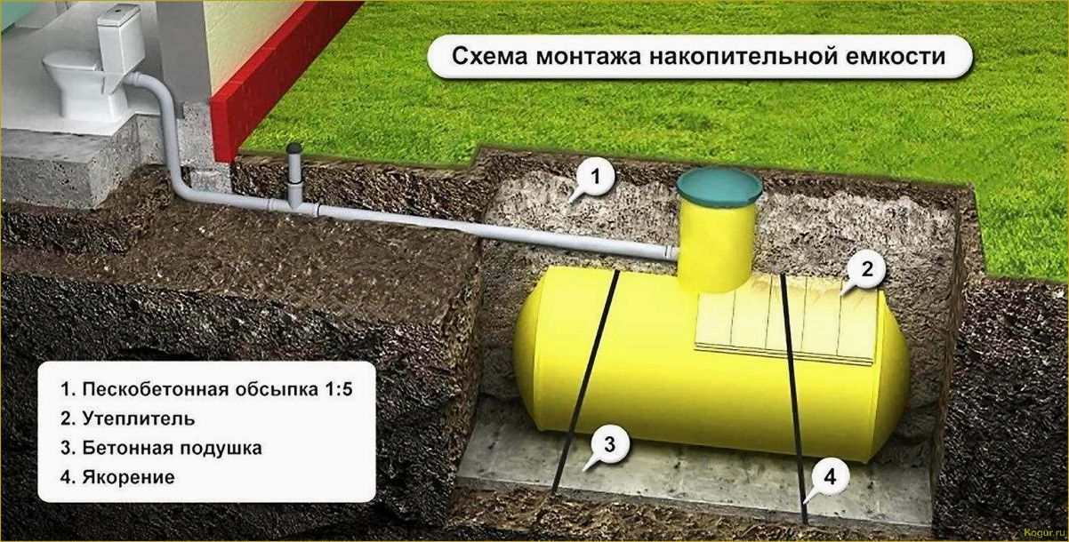 Как работают септики для дачи Тритон