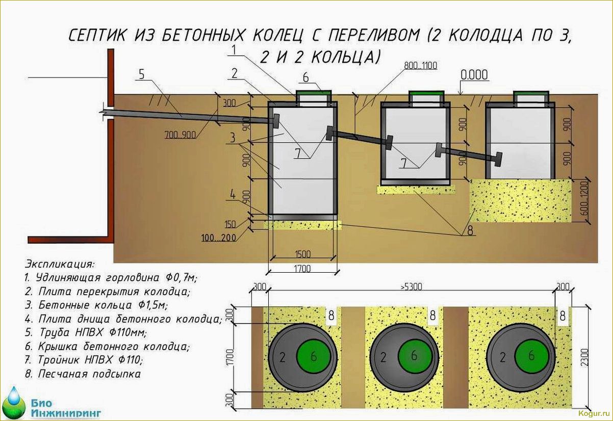 Как работают септики для дачи Тритон