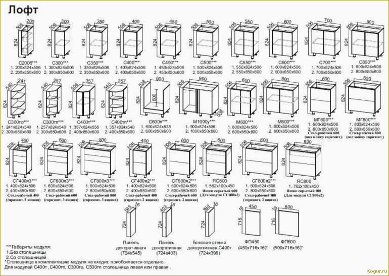 Модули кухонные: принципы создания современной модульной мебели