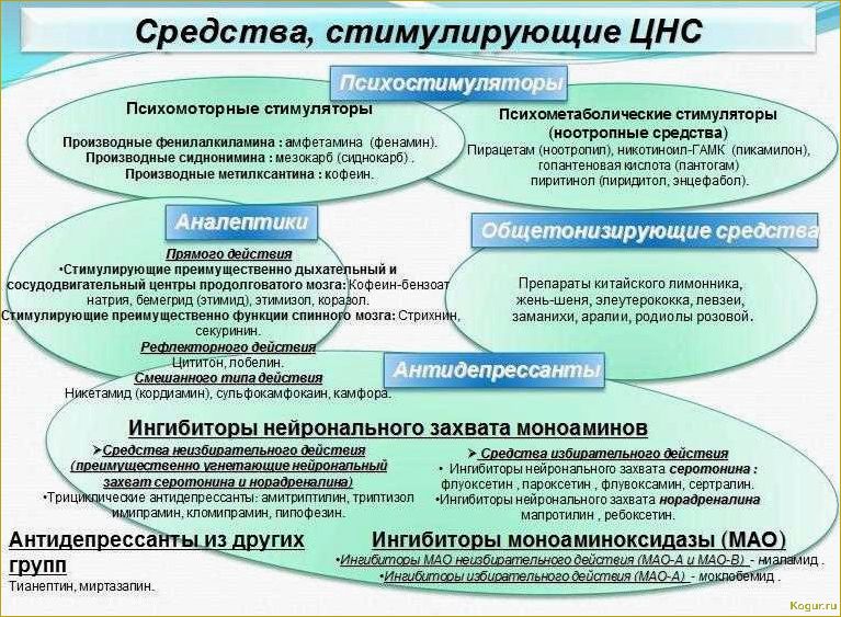 Стимул: два разных состава, одно название