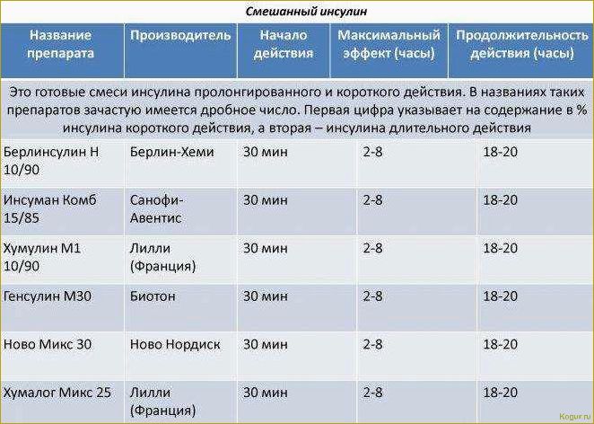 Стимул: два разных состава, одно название