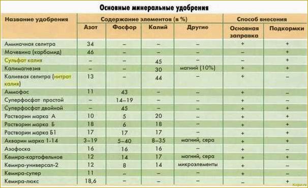 Стимул: два разных состава, одно название