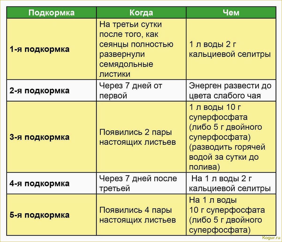 Применение калиевой селитры на огороде и в саду