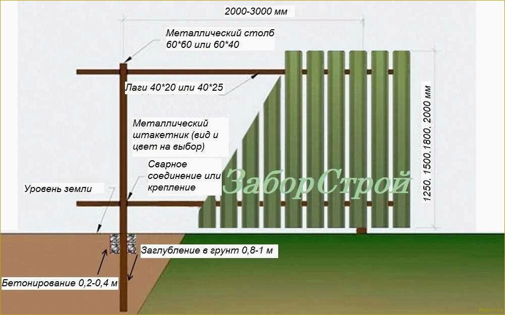 Подробная инструкция по правильной установке металлического штакетника для забора