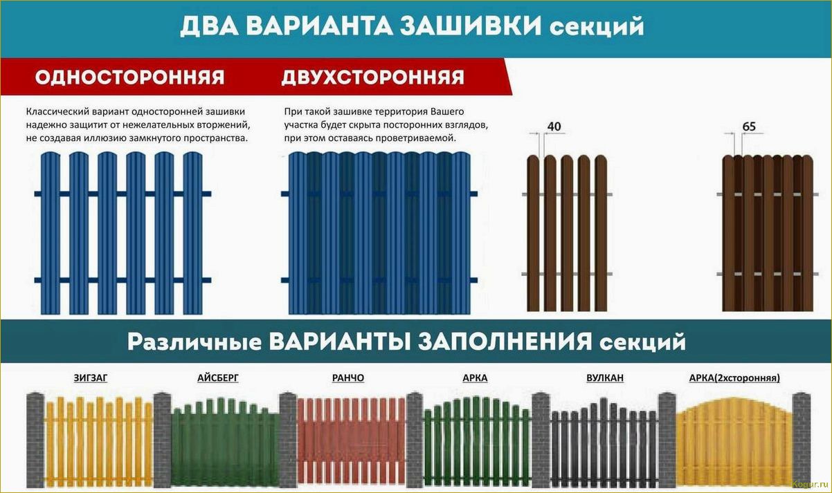 Подробная инструкция по правильной установке металлического штакетника для забора