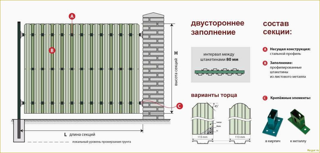 Подробная инструкция по правильной установке металлического штакетника для забора