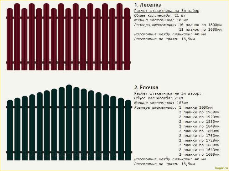 Подробная инструкция по правильной установке металлического штакетника для забора