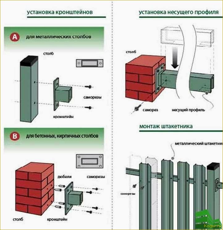 Подробная инструкция по правильной установке металлического штакетника для забора