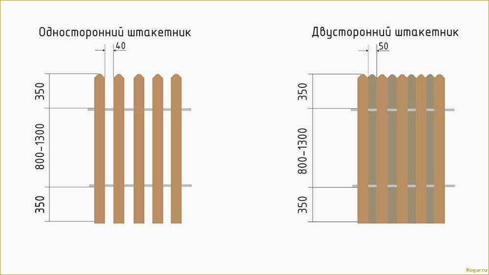 Подробная инструкция по правильной установке металлического штакетника для забора