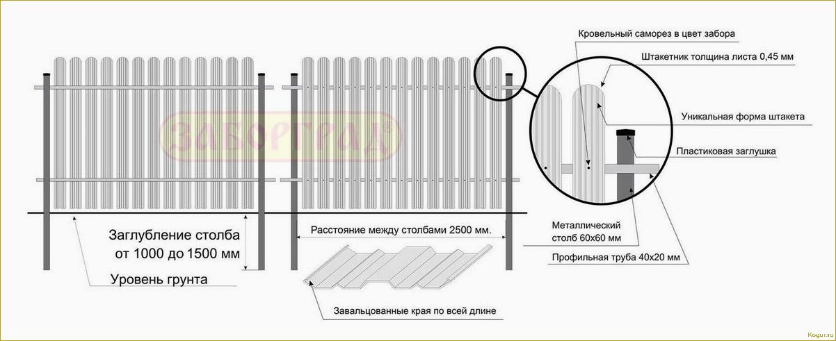 Подробная инструкция по правильной установке металлического штакетника для забора