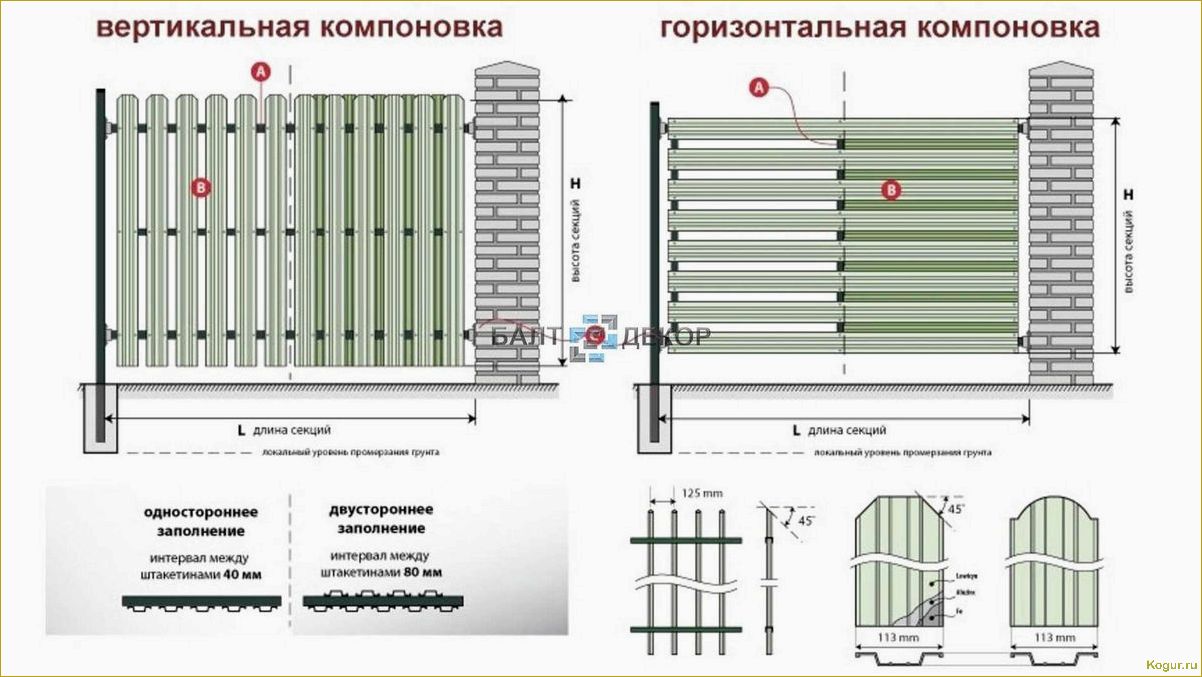 Подробная инструкция по правильной установке металлического штакетника для забора