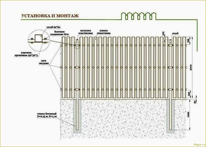 Подробная инструкция по правильной установке металлического штакетника для забора