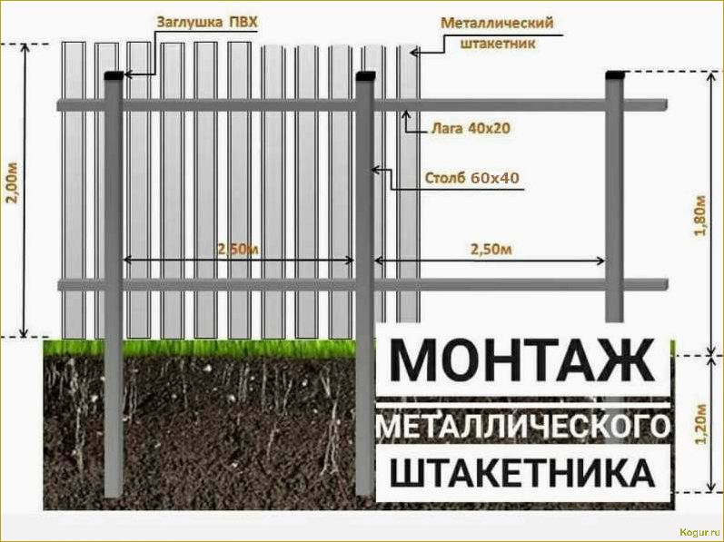 Подробная инструкция по правильной установке металлического штакетника для забора