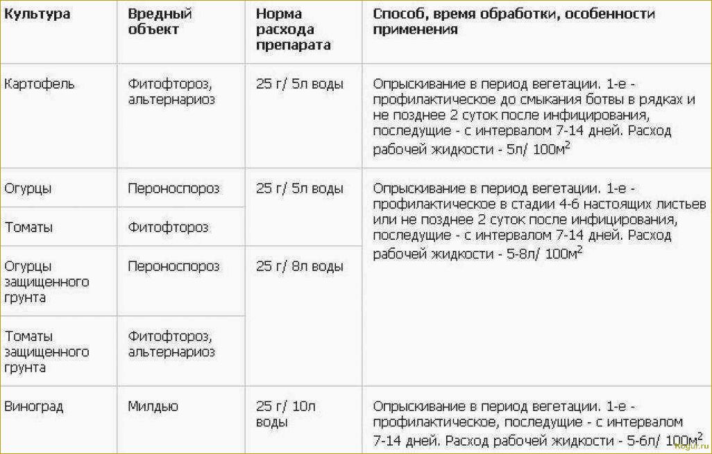 Как применять фунгицид Строби в саду и на грядках