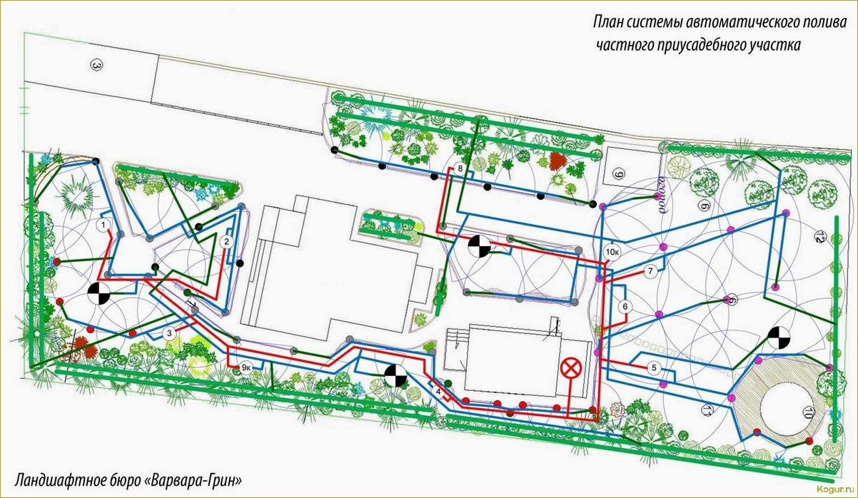 Особенности конструкции и монтажа системы полива газона