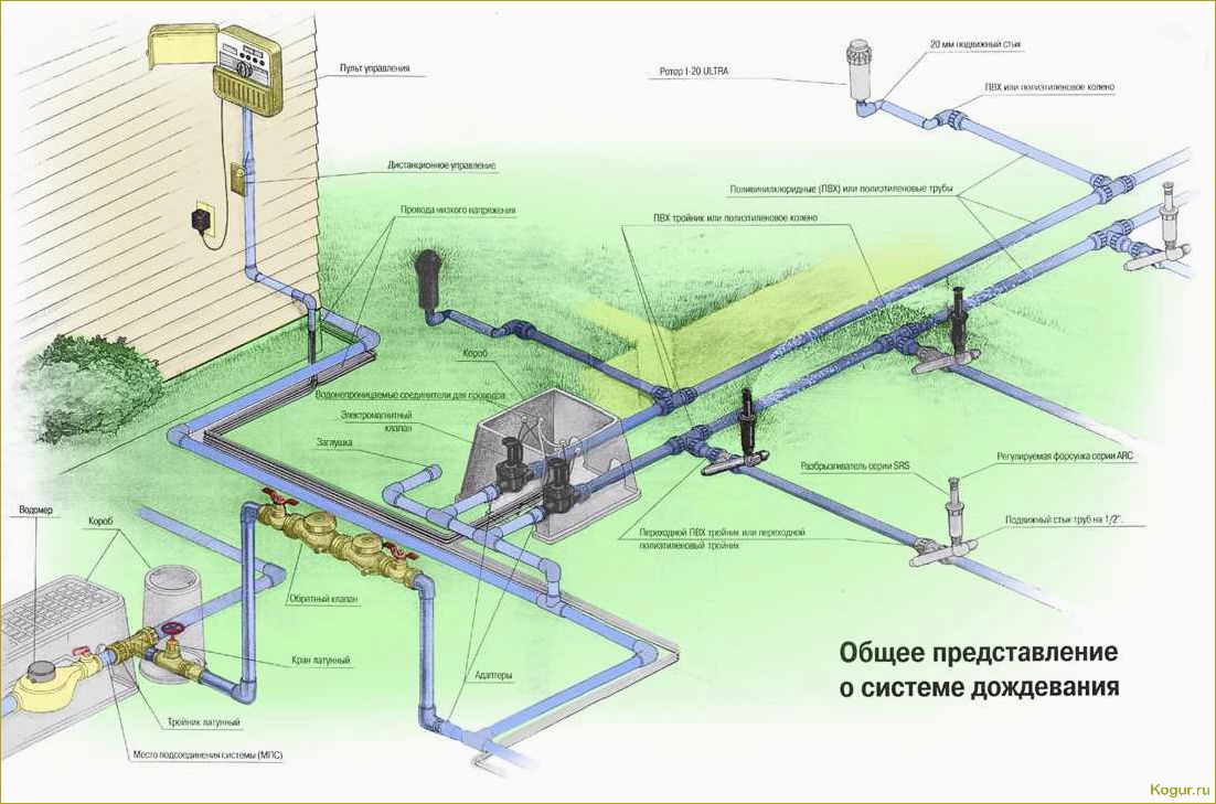 Особенности конструкции и монтажа системы полива газона