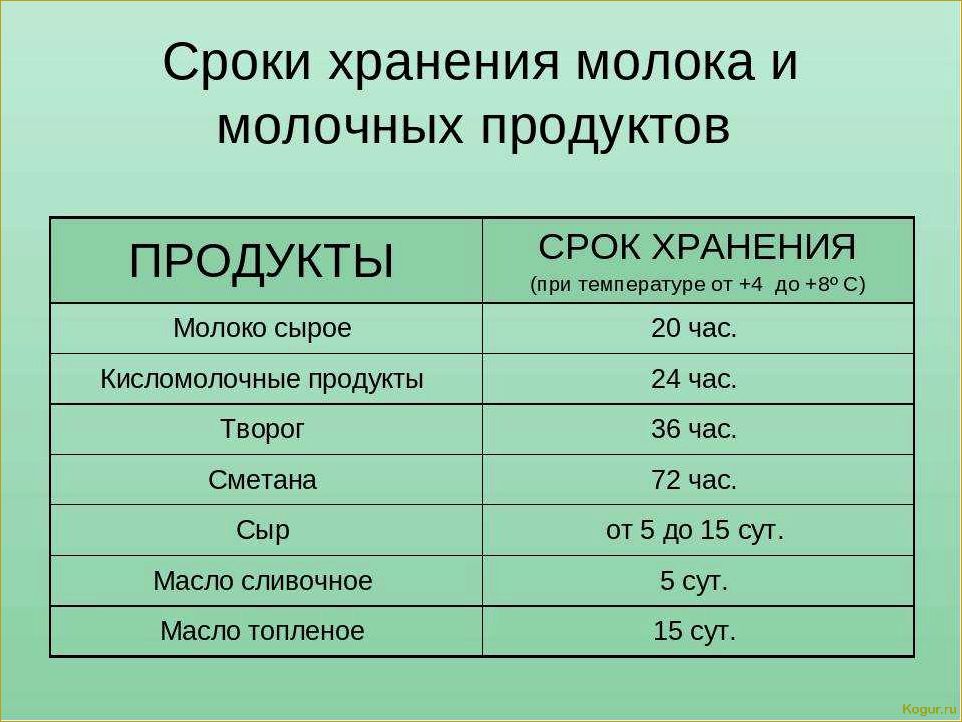 Три способа хранения молочного гриба без молока